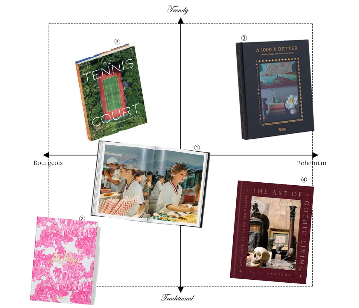 Coffee Table Book Scatterplot