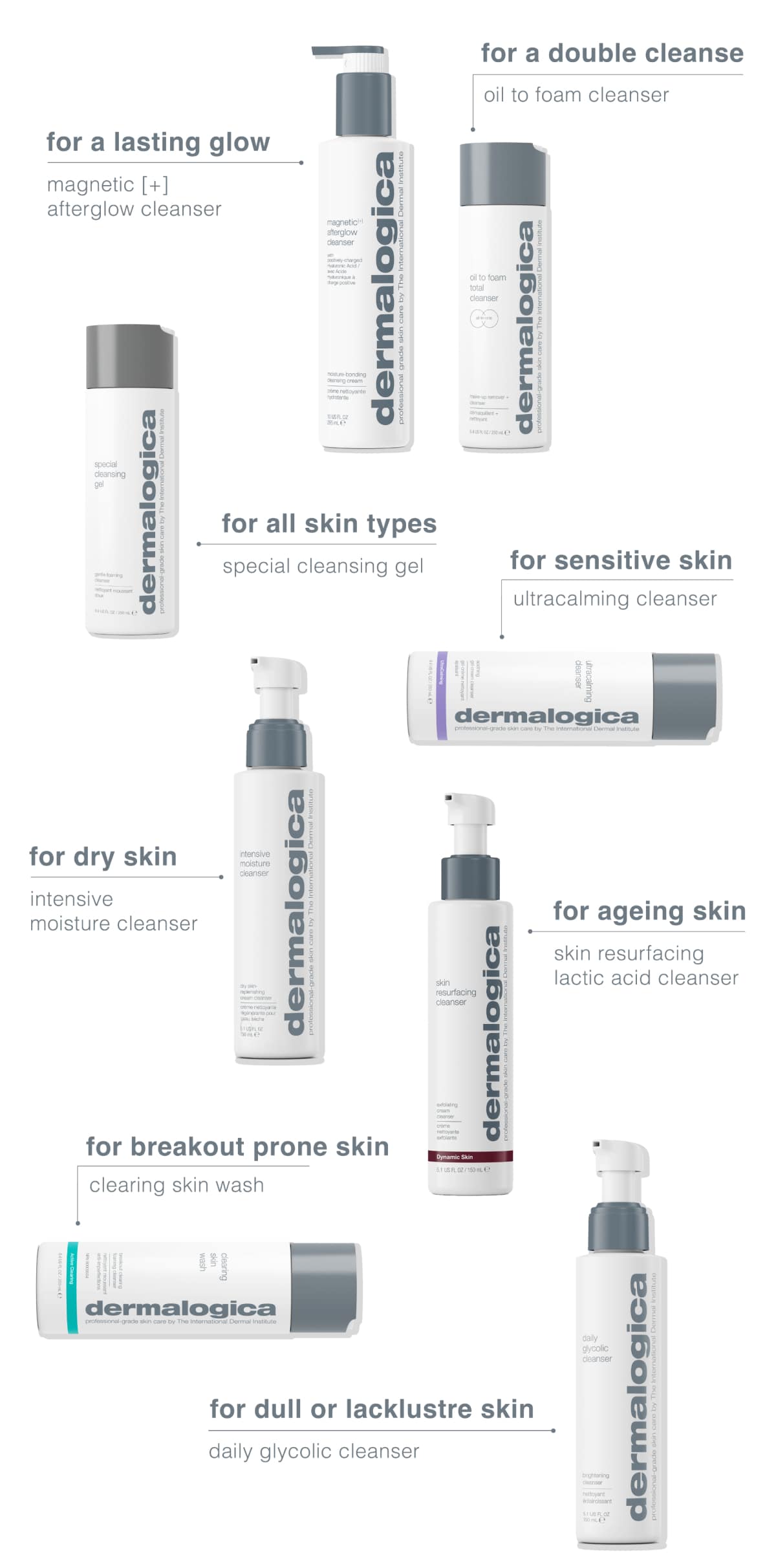 Shop Cleansers
