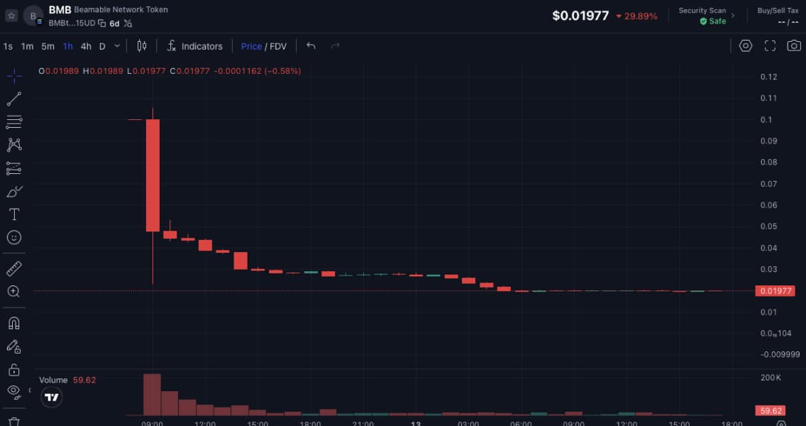 Beamable token launch chart