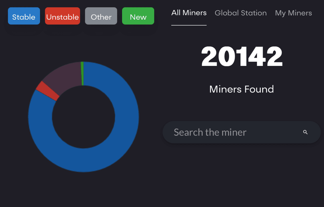 GEODNET global station map