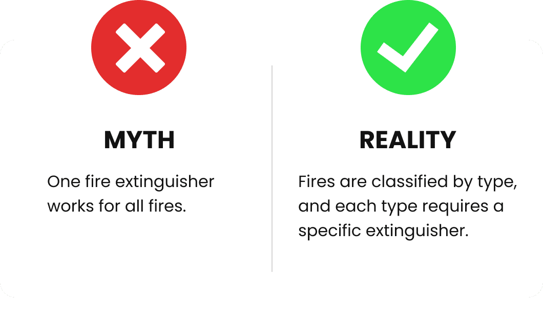 Myth vs Reality